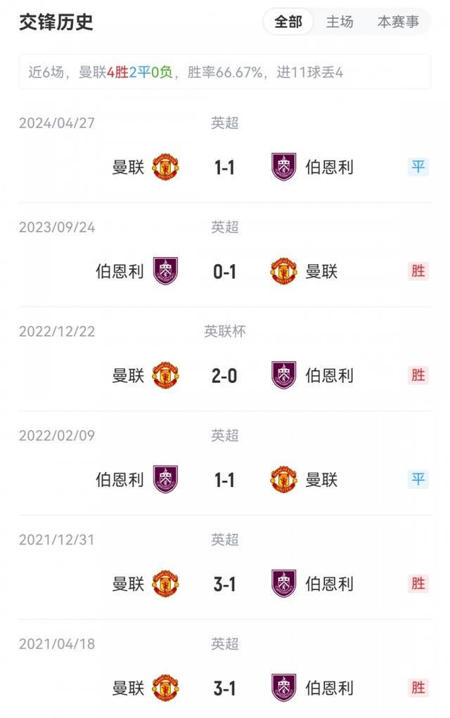 乌戈丘库 乌戈丘库