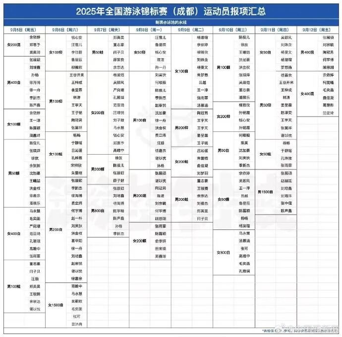 能够平稳安, src, 孙杨报名参 能够平稳安, src, 孙杨报名参